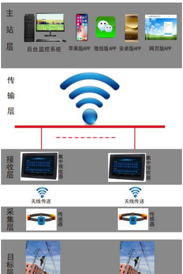 無(wú)線側(cè)溫信息傳送.png
