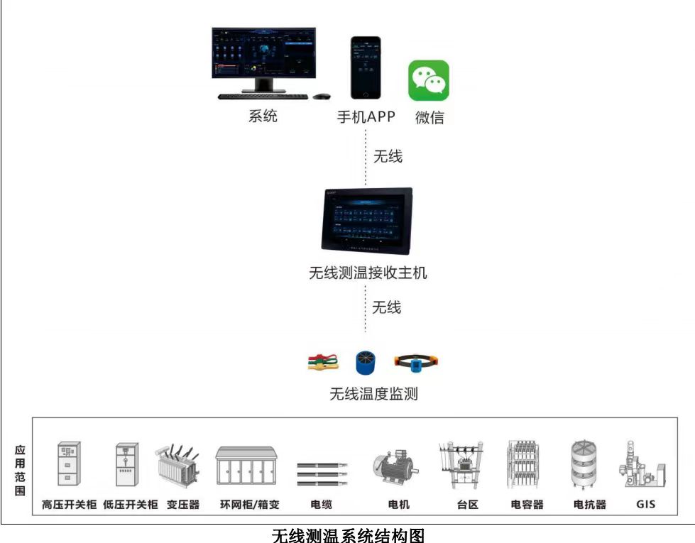 無線測溫系統(tǒng)結(jié)構(gòu)圖.jpg